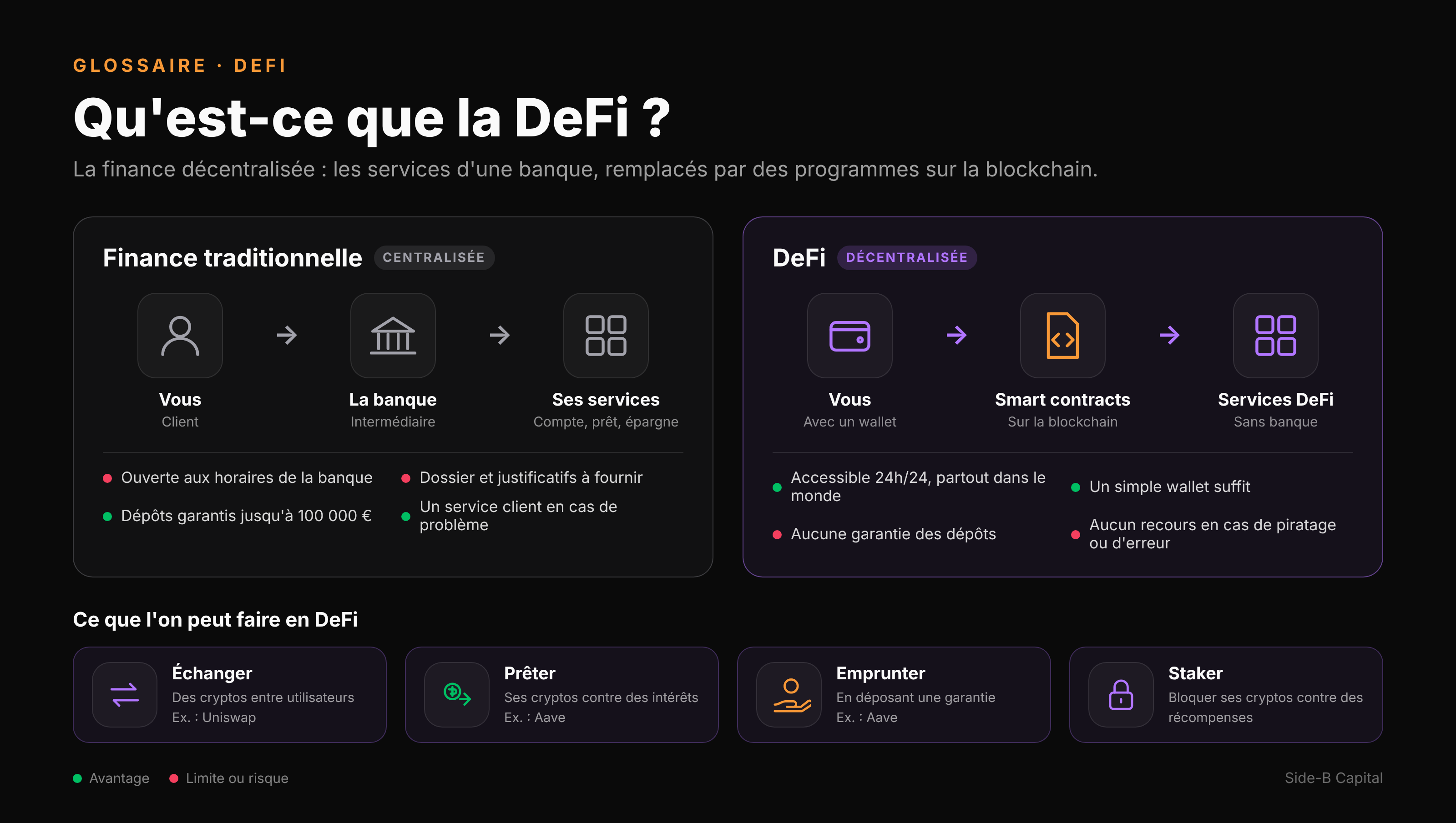La DeFi