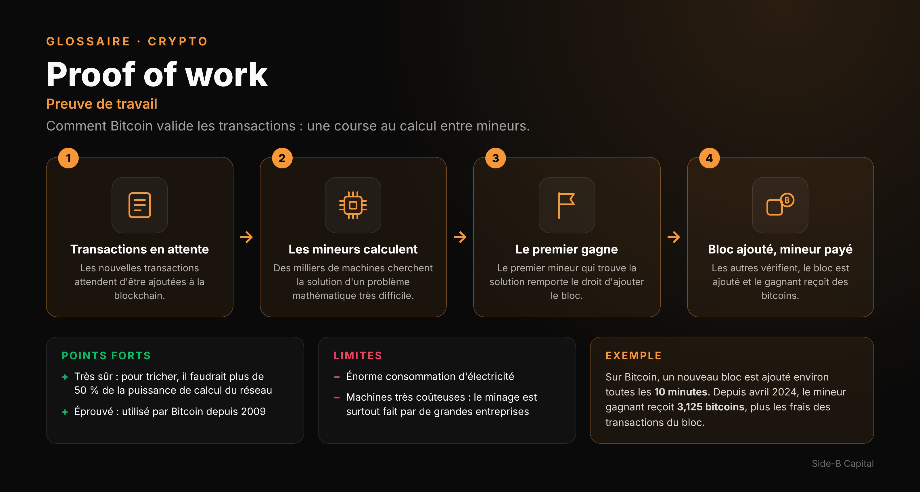 Proof of work : comment Bitcoin valide les transactions